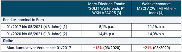 Gerd Kommer und Christian Thiel im Gespräch