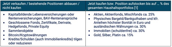 Gerd Kommer und Christian Thiel im Gespräch