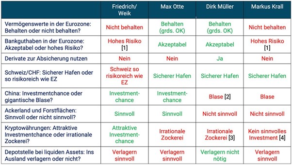 Gerd Kommer und Christian Thiel im Gespräch